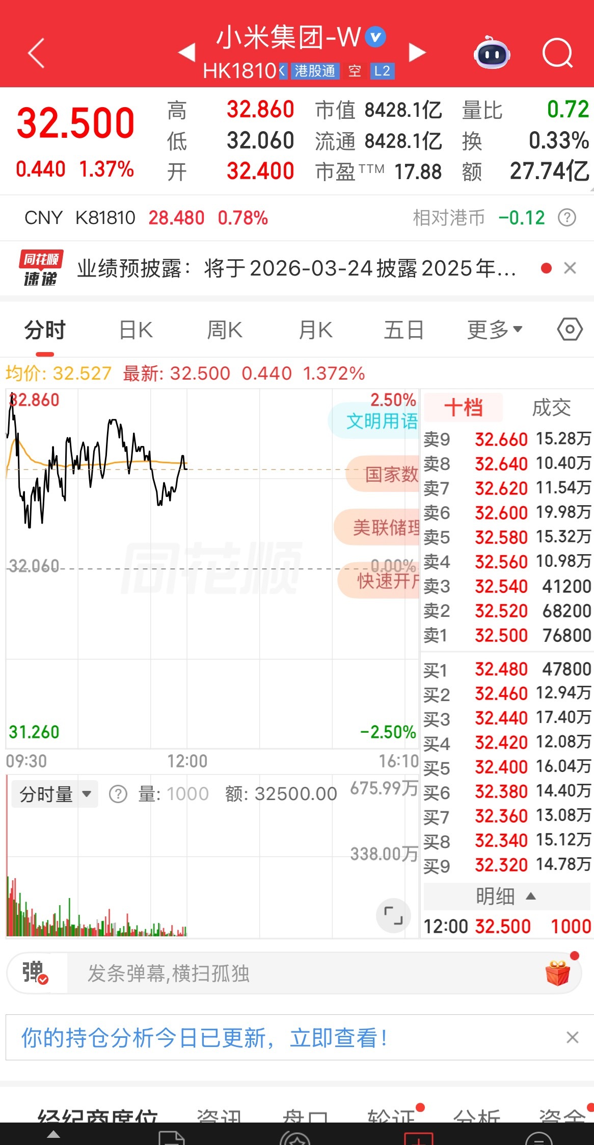 一如既往支持小米！涨回来是肯定的，这波刚好抄个底