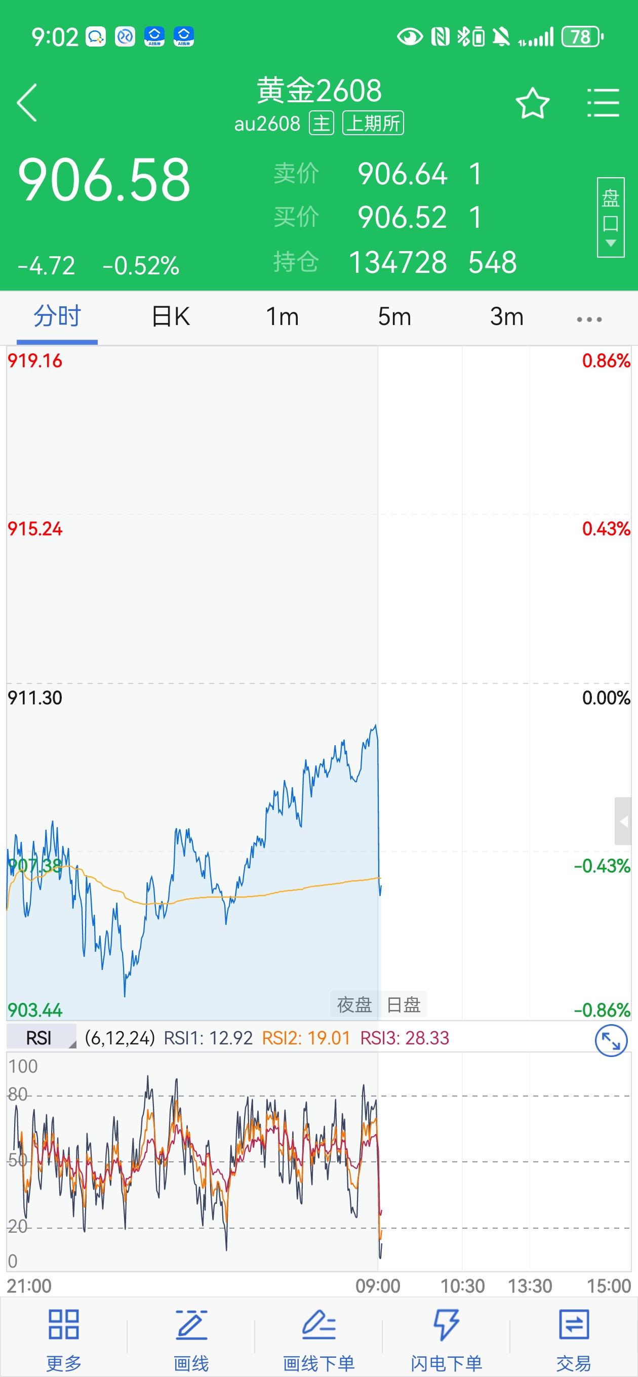国际贵金属期货普遍收跌，COMEX黄金期货跌0.26%报4176.30美元/盎司