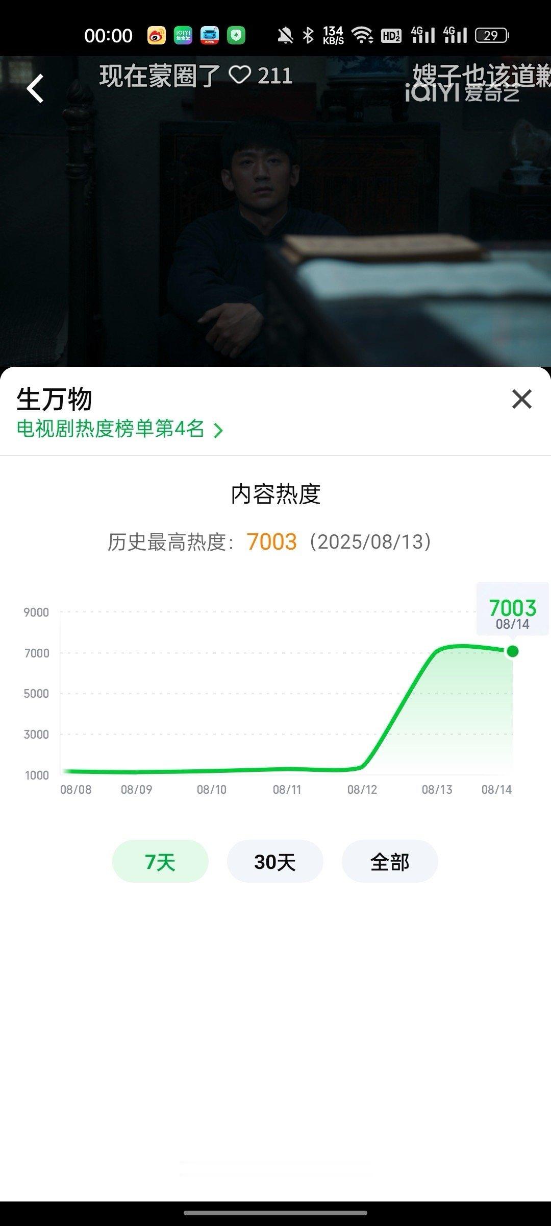 杨幂生万物爆开 ​​​
