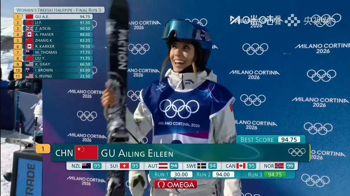 一波三折的女子U型场地技巧决赛，终于顺利进行！谷爱凌在第二跳和第三跳都有出色发挥