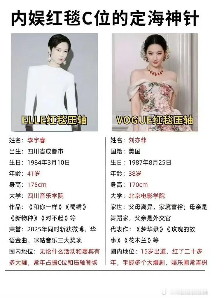 还是李宇春的C位稳 ​​​