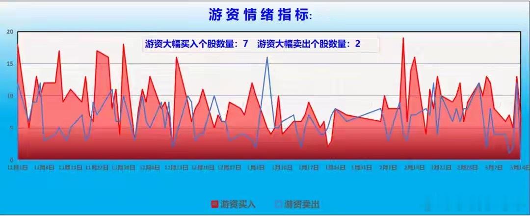 　　【龙虎榜/游资/主力机构调仓分析】　　游资大佬重点狙击：章盟主：净买入信隆健