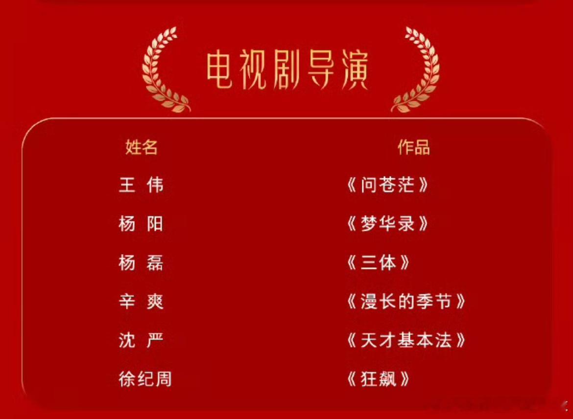 《繁花》除了导演全提名了，差点大满贯🙊🙊#金鹰奖提名名单##王家卫没提名# 