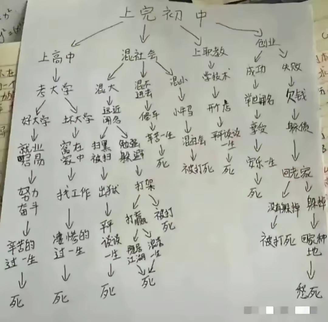 《门后选》
 
初中门开分四路，
一路书声向学府：
名校奔忙苦，俗校生计促，
同