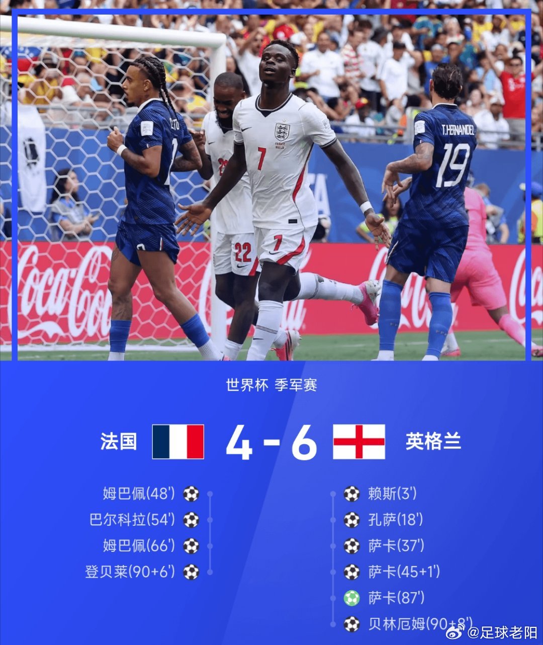 🔥全场战报｜法国4-6英格兰2026世界杯季军大战上演史诗进球盛宴！上半场英格