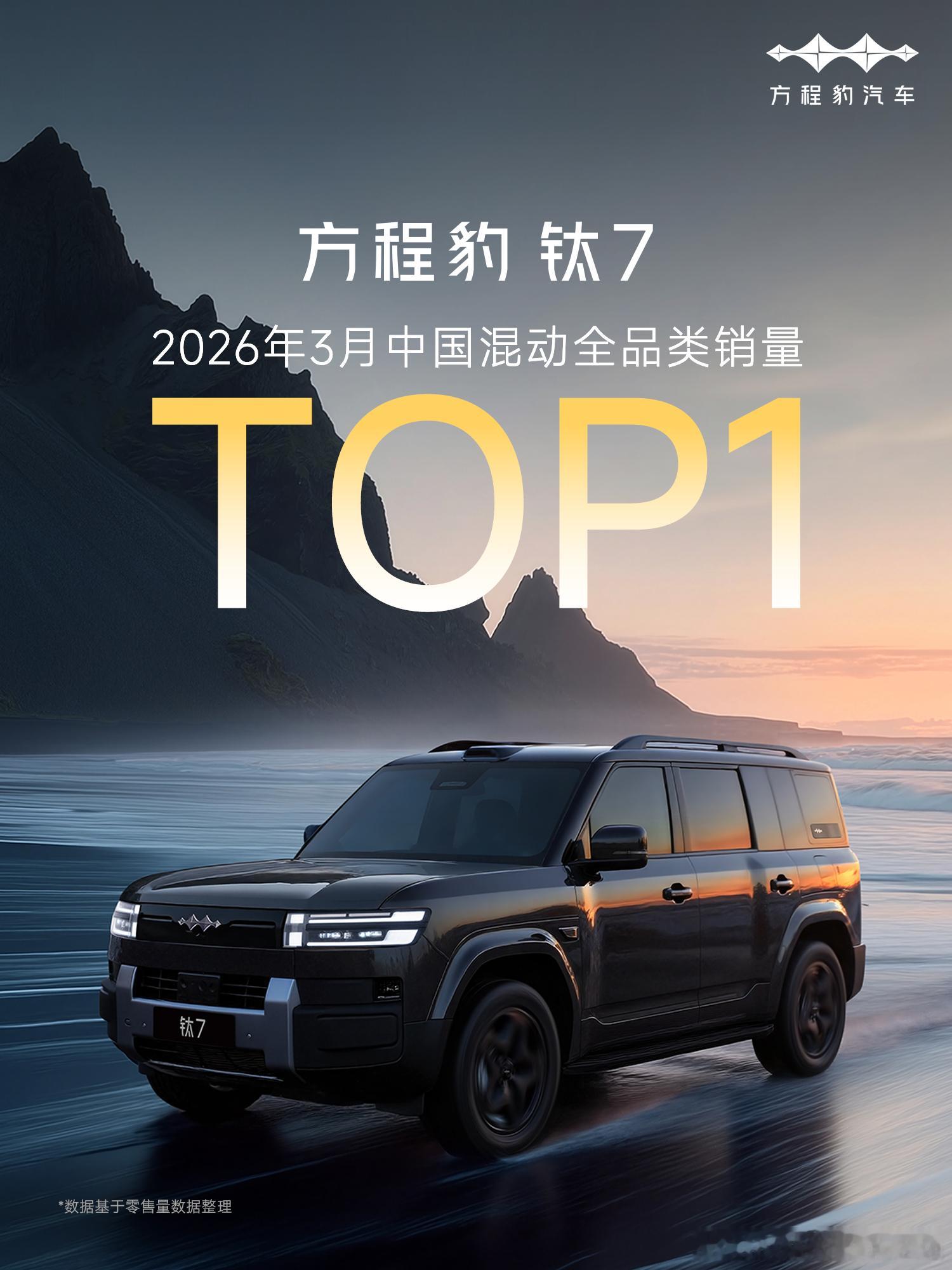 新一代神车 钛73月中国混动全品类销量TOP 1连续6个月蝉联「双冠军」钛7销量