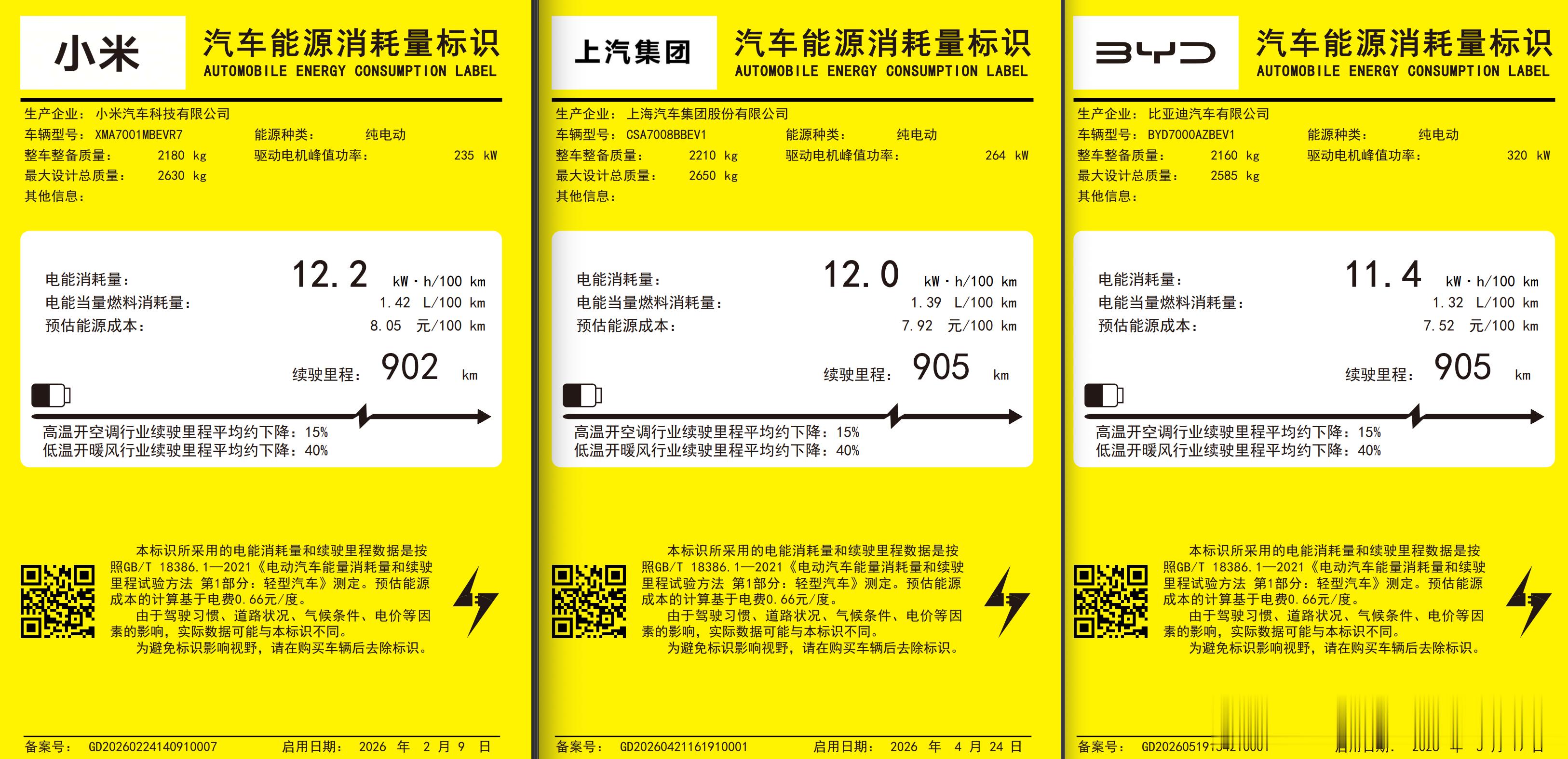 哪家媒体租个高环，把这三辆车一起跑个120km/h续航，直播大家觉得流量会不会爆