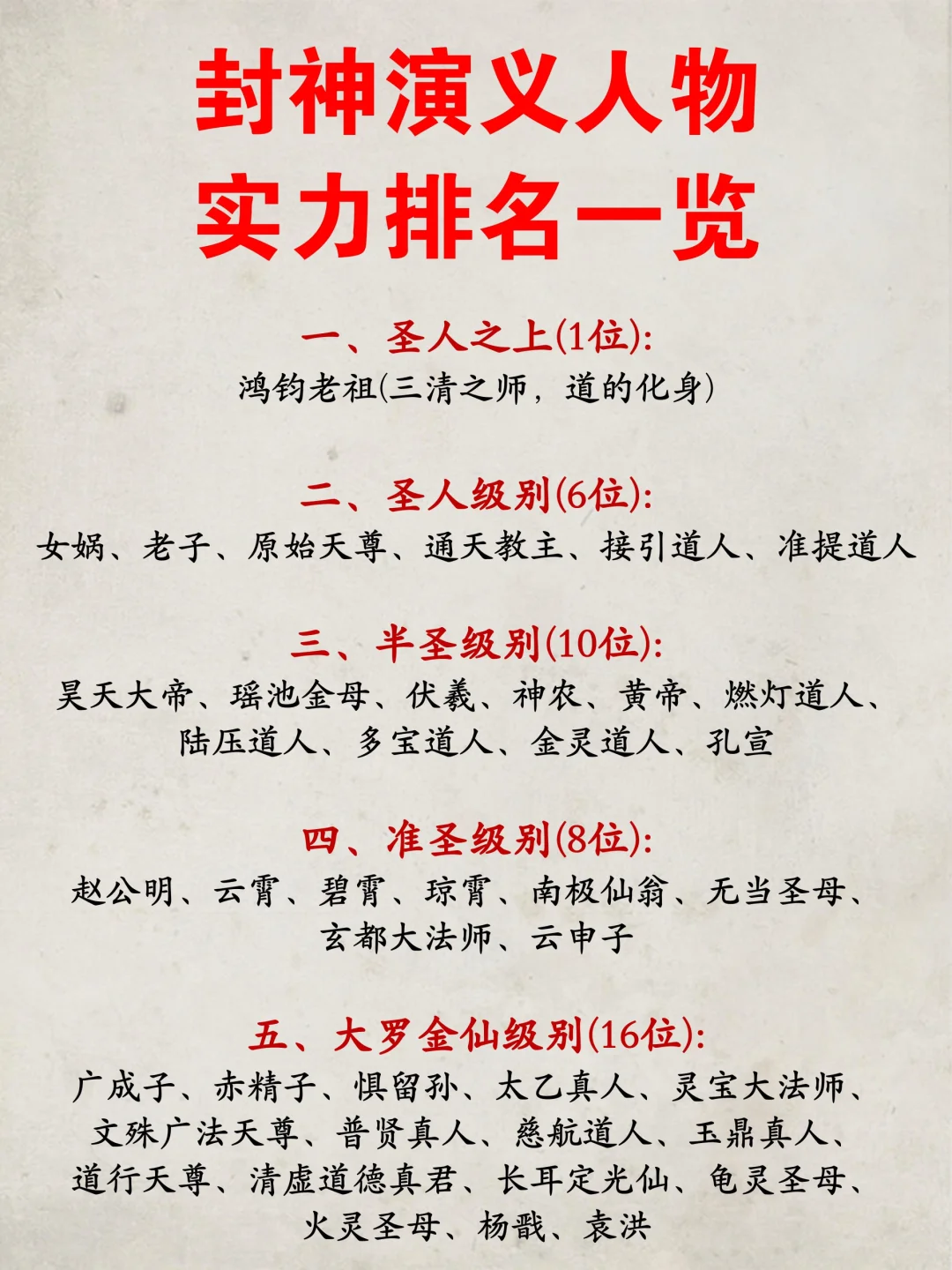 封神演义人物实力排行一览‼️