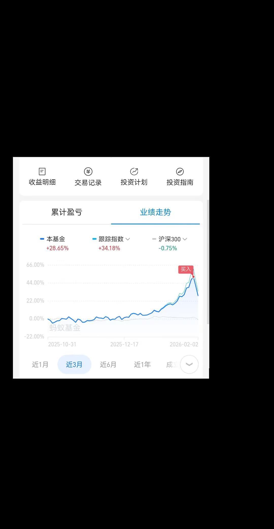没感受过被绿的滋味的可以去买基金试一试了