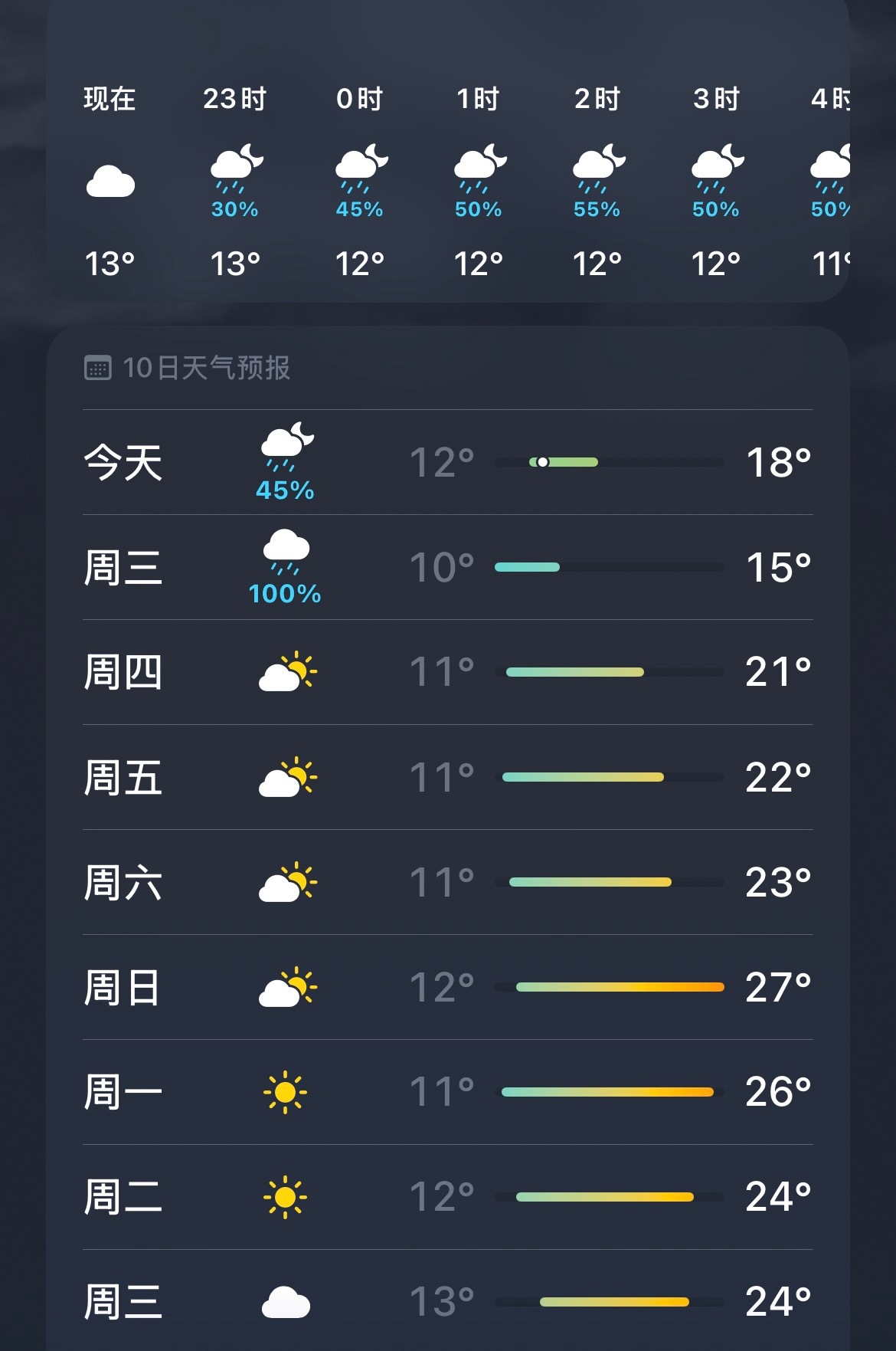 前两天还热的要死[裂开] ​​​