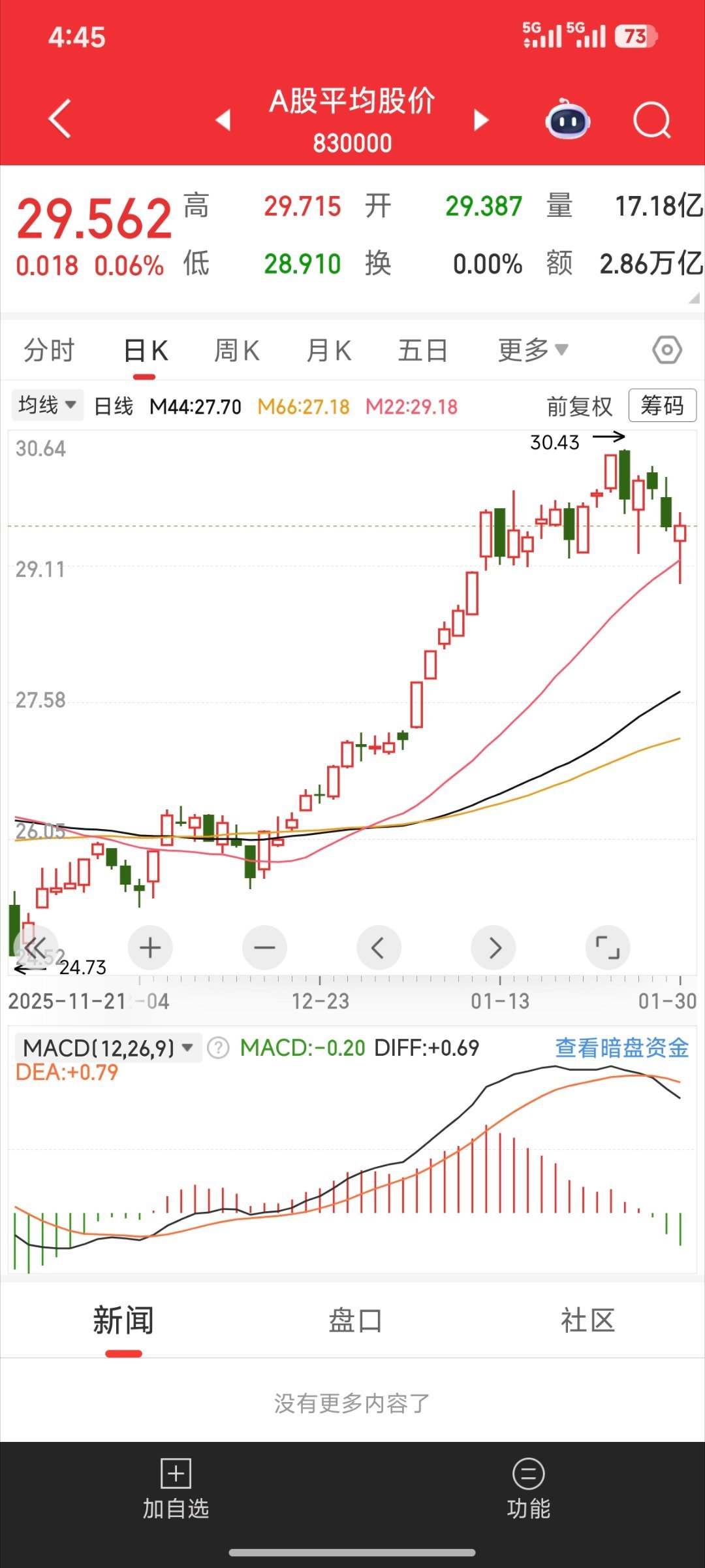 这里需要很注意，一定是和大盘同步的时候，才能迎来大行情股票大盘a股