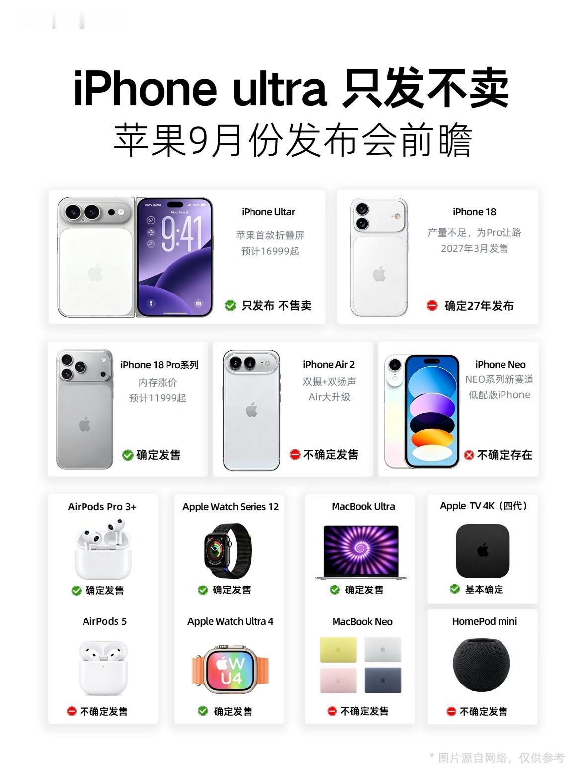 看完目前所有爆料，感觉苹果这次步子迈得挺大。iPhone17涨价，18标准版不发
