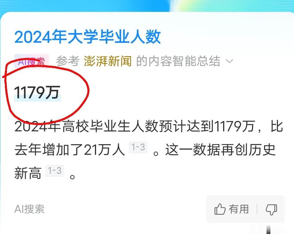 2030年以后，大学生还不如大葱白菜值钱？
2024年大学毕业生人数为1179万