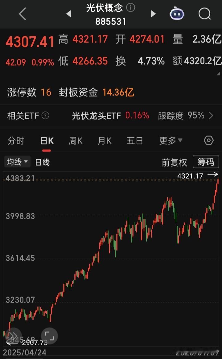 “太空光伏”在A股的相关概念股
航天电器、中航光电、欧比特、新雷能、航天机电、中