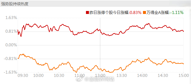 【涨停复盘：今日全市场共57只股涨停，连板股总数10只，大消费板块爆发，横店影视