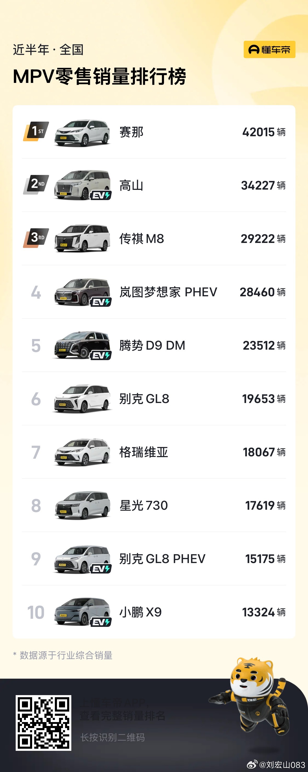 一个接一个，一波接一波的狂轰乱炸，结果稳坐第一名依然是牛头，这个细分市场也是迷…
