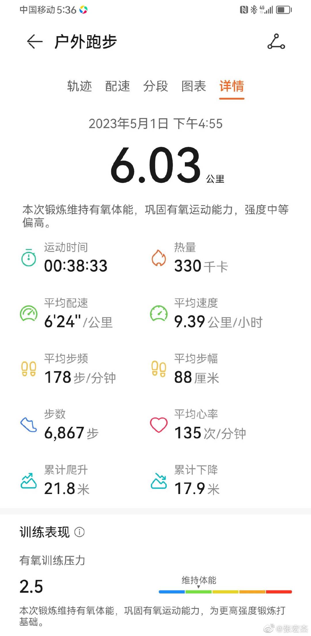 心率压的不错 ​​​