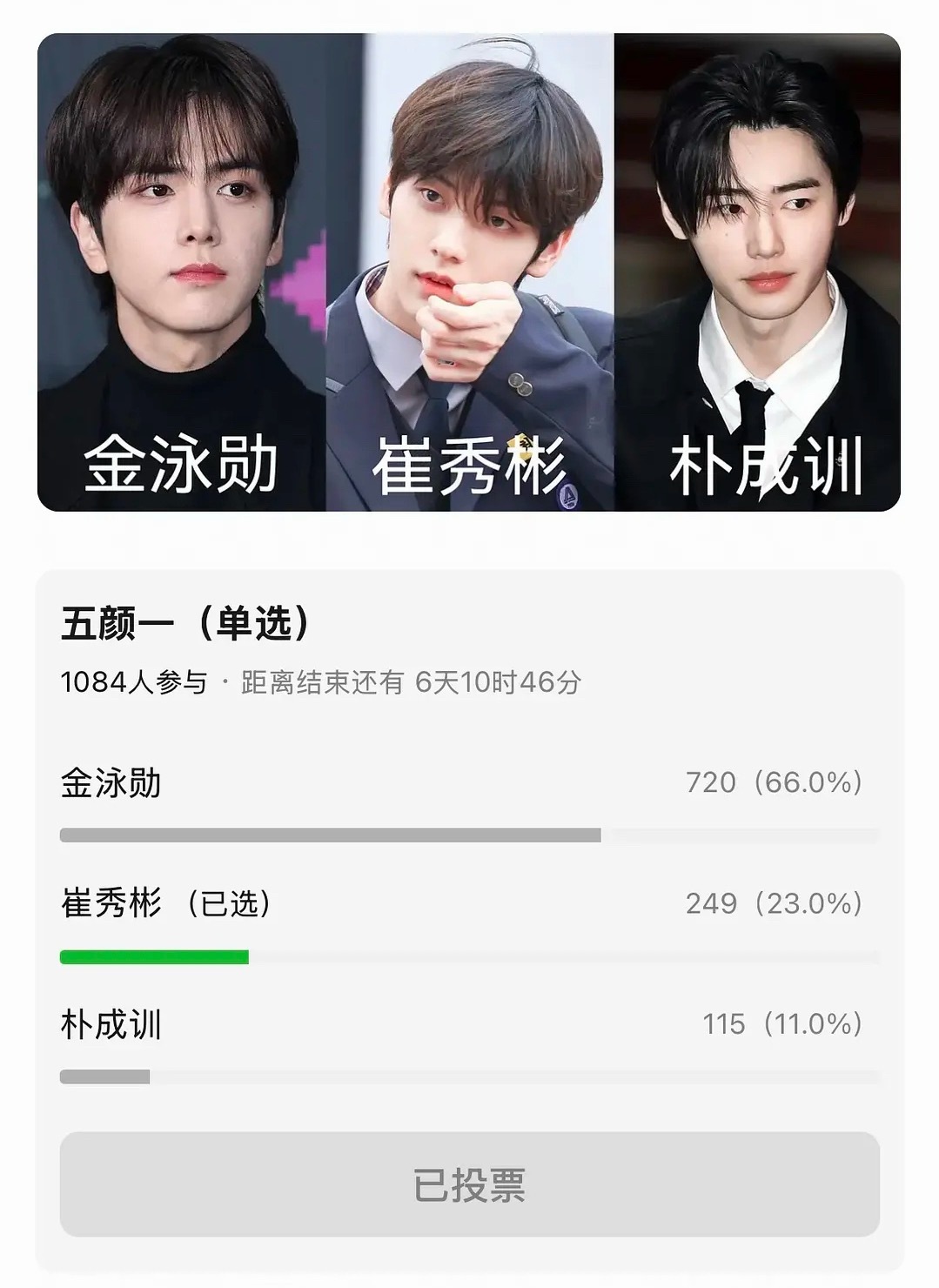 如何看待五颜一千人票池金泳勋断层了崔秀彬和朴成训 