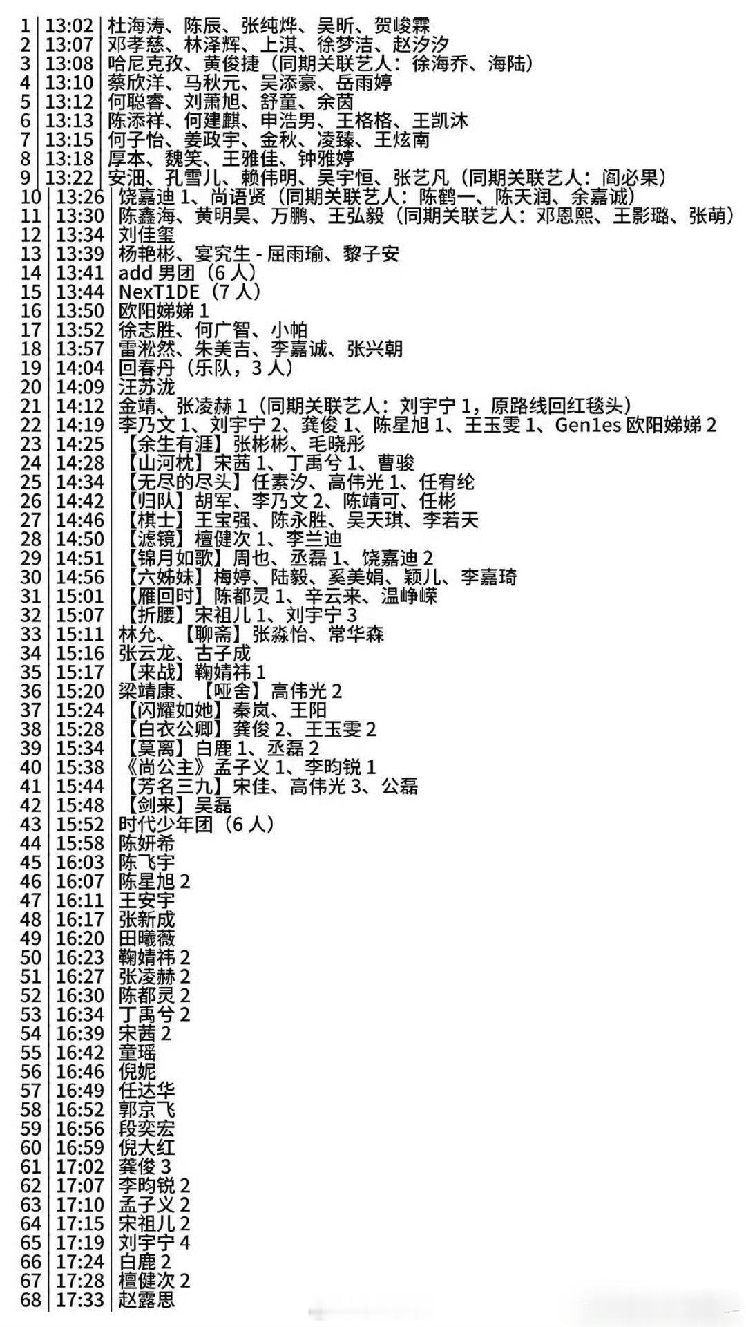 星光大赏红毯出场顺序，檀健次男明星压轴，赵露思女明星压轴，双排面🈶，坐等红毯了