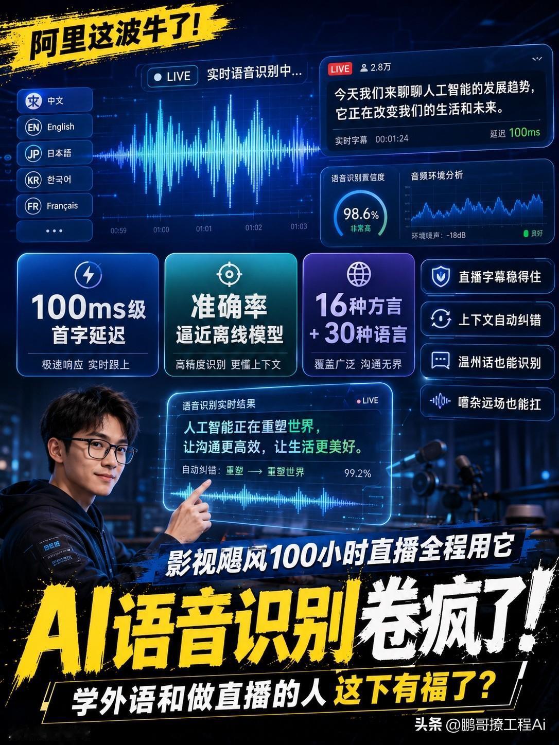 阿里这波牛了！贼能打的实时语音识别模型，之前影视飓风100小时荒岛直播全程用的就