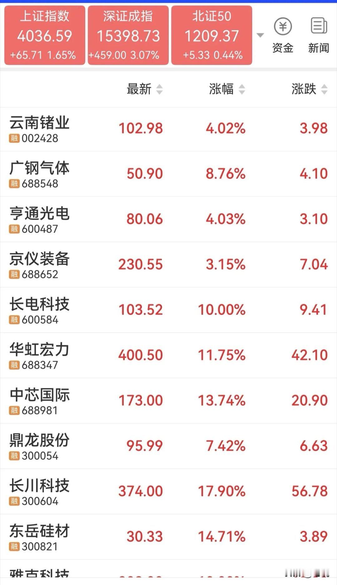 反攻，半导体材料和设备仍然是王者！1、长电科技2、中芯国际3、华虹宏力4、鼎龙股