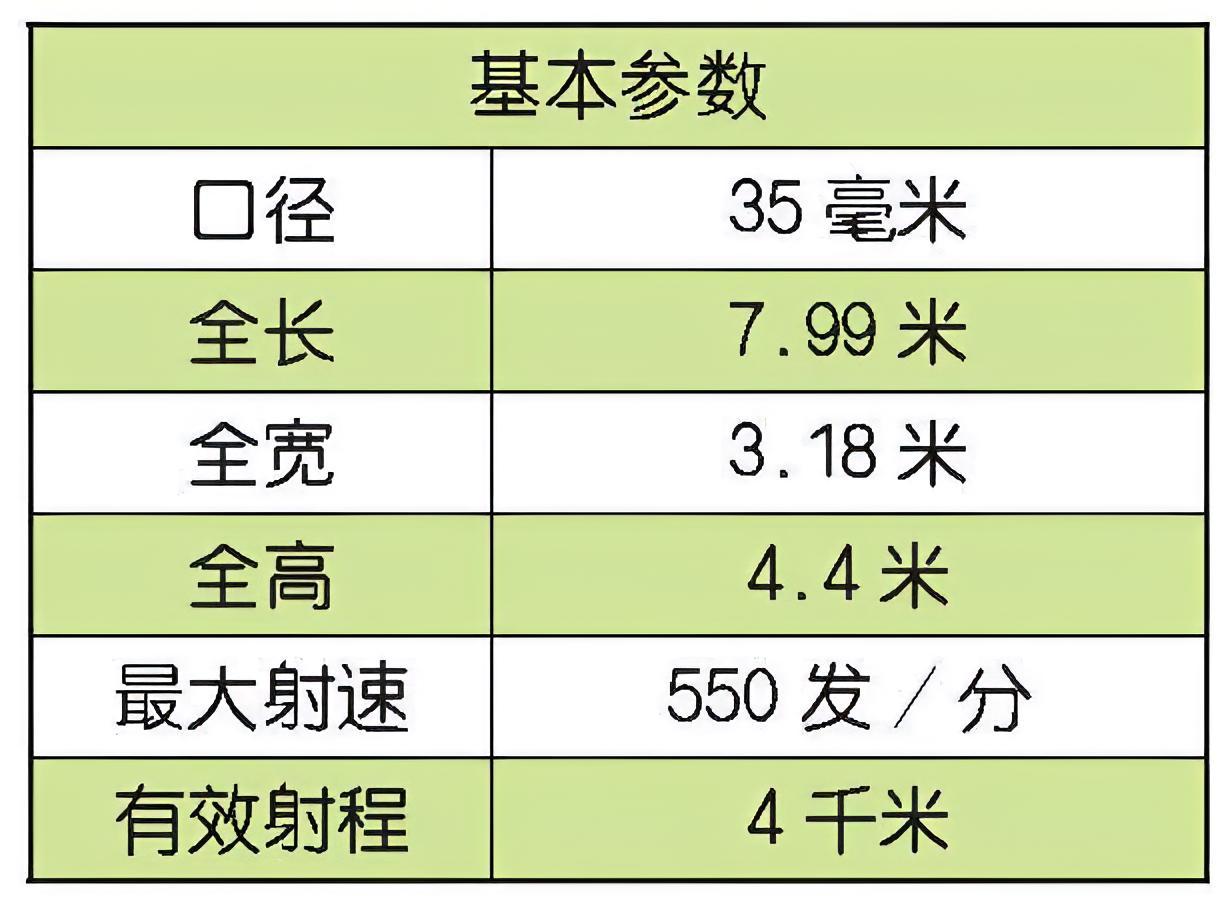 每天认识一件兵器 日本87式自行防空炮87式自行防空炮（Type 87 self