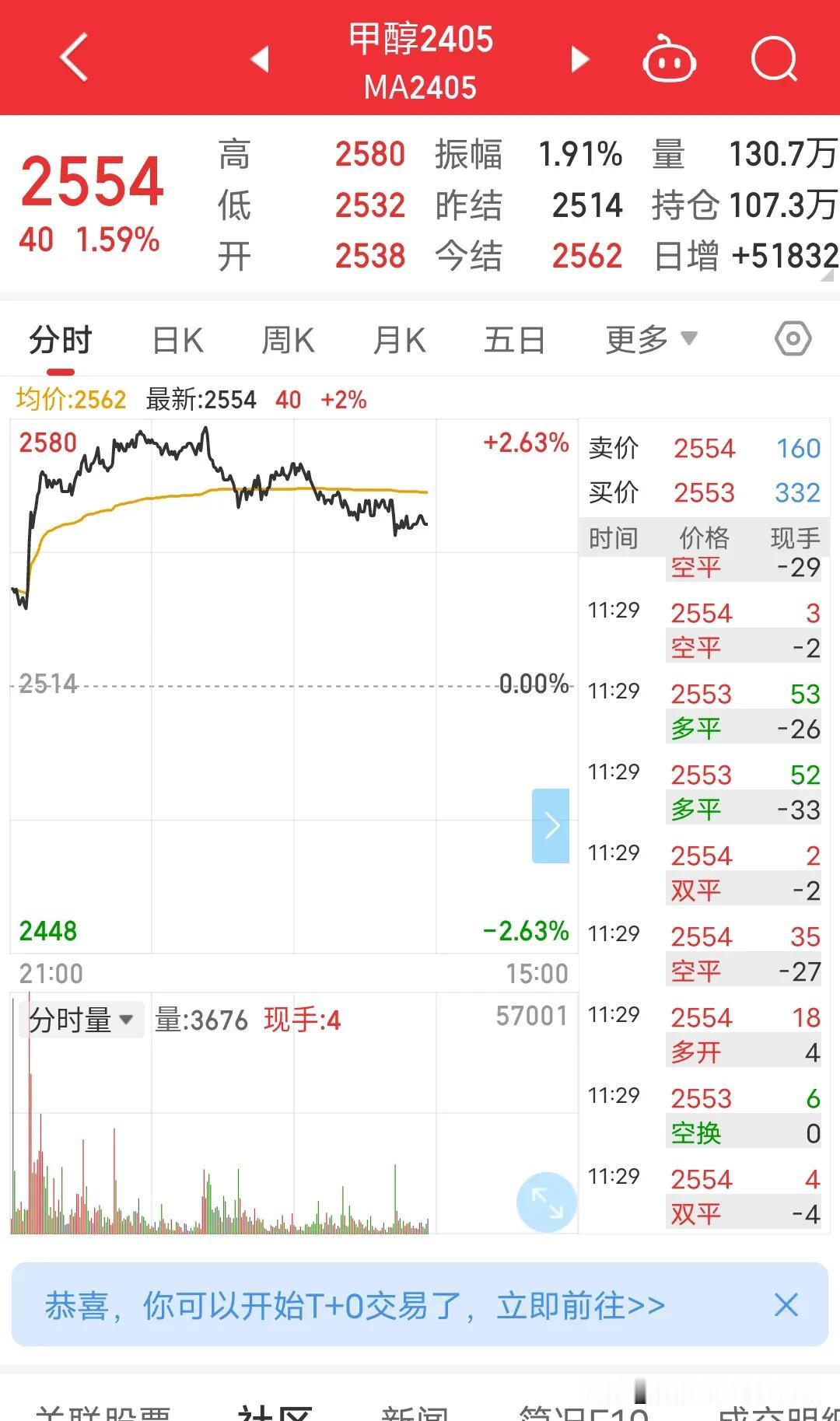 化工能源三兄弟甲醇，纯碱，玻璃。开年后纯碱，玻璃轮番轰炸下跌，今天玻璃又是3%大