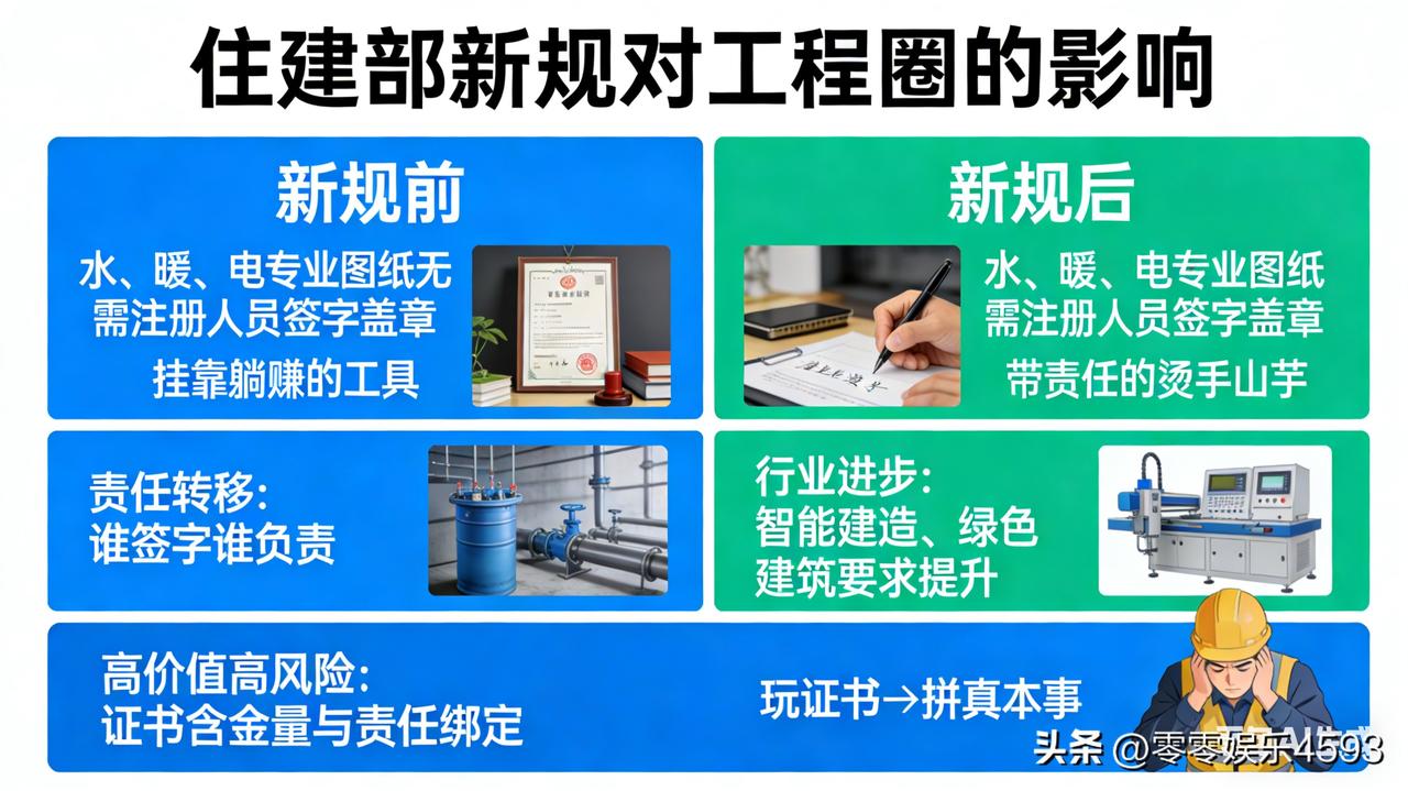 住建部新规一出，工程圈的小伙伴们坐不住了：水、暖、电专业图纸以后也得注册人员签字