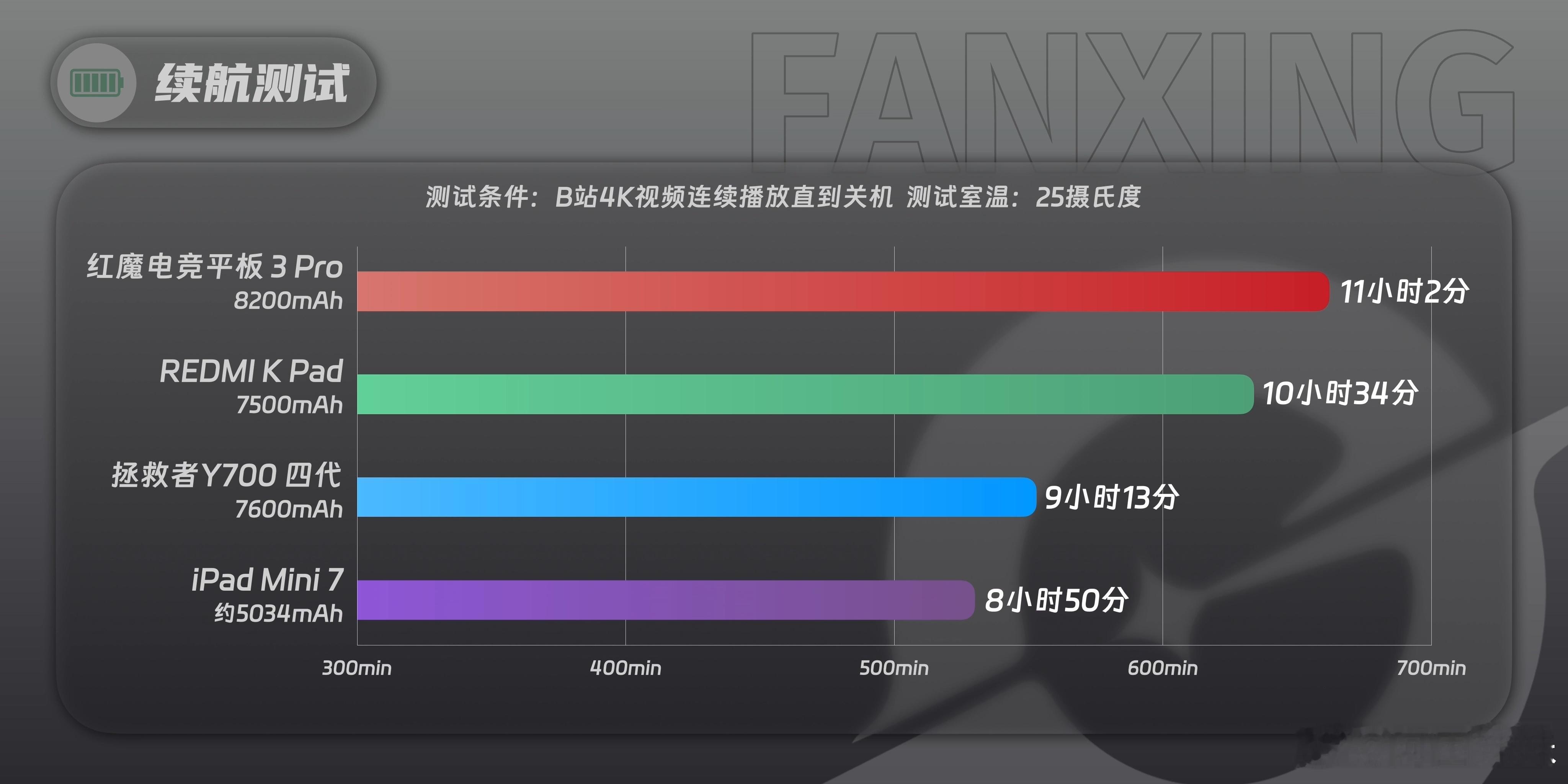 现在小平板大家使用频率直线上升，一个是方便，再一个就是软件与硬件兼容完善确实好。