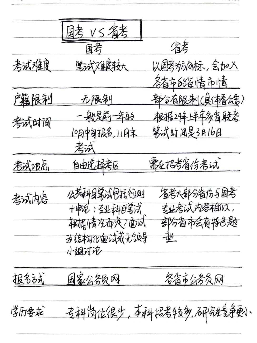 强烈建议大家国考省考两手抓啊啊啊啊