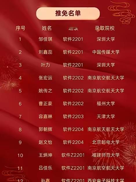 天津工业大学软件学院2026届保研去向，一共29人。虽然不知道具体保研率，但可以