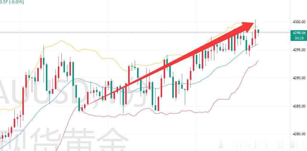 黄金[超话] 拿下拿下，今晚可以安心睡觉了。外汇黄金[超话]黄金金价现货黄金外汇