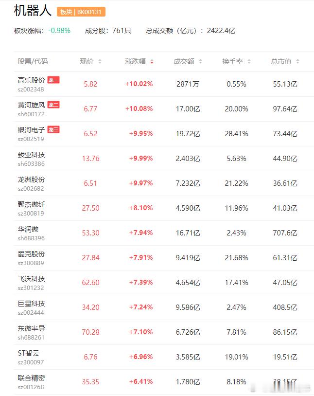 a股机器人 【在推动人工智能之后 特朗普政府开始关注机器人】据报道，在发布加速人