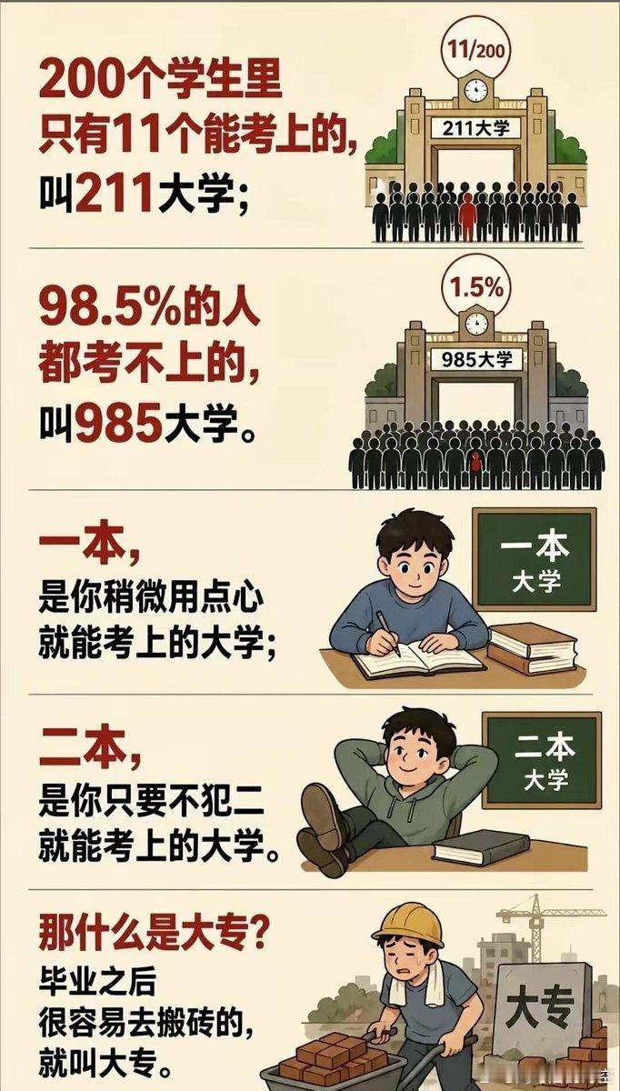 终于懂怎么区分这些学校了 