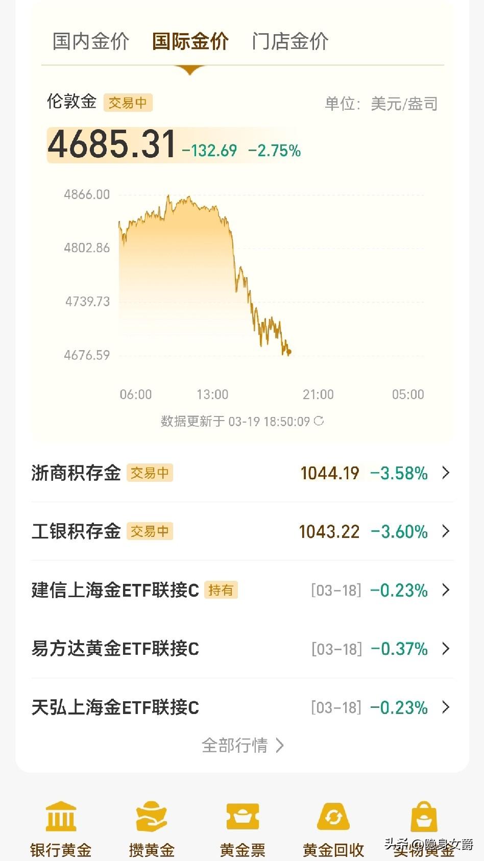 有黄金的朋友别急，
千万不要在金价调头前割肉。

都知道金价目前暴跌是因为美联储