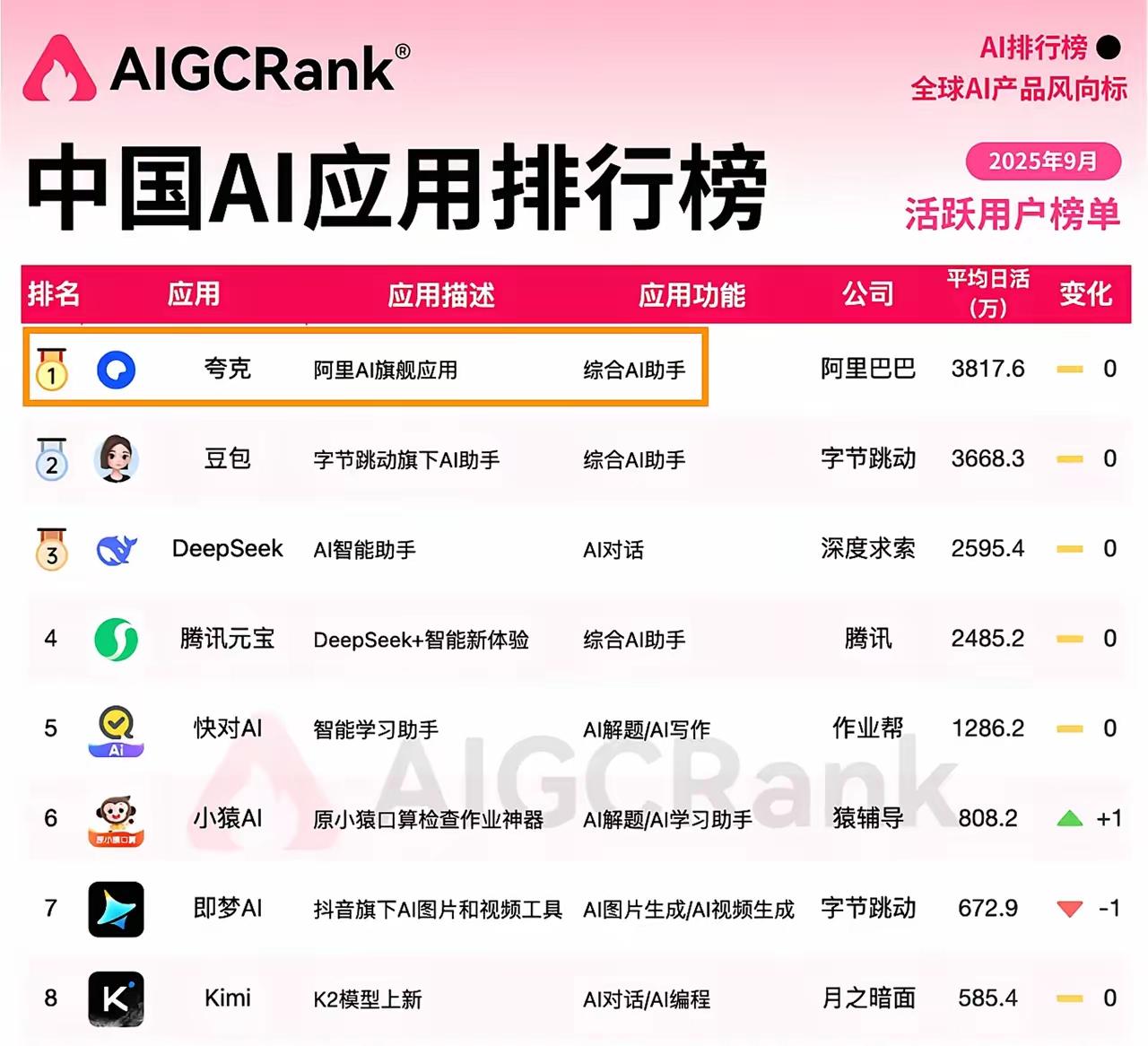 这背后，究竟隐藏着怎样的技术秘密？又意味着什么样的行业变革？这不仅仅是一款普通的