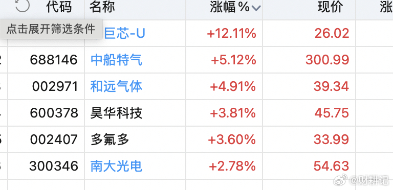 六氟化钨 