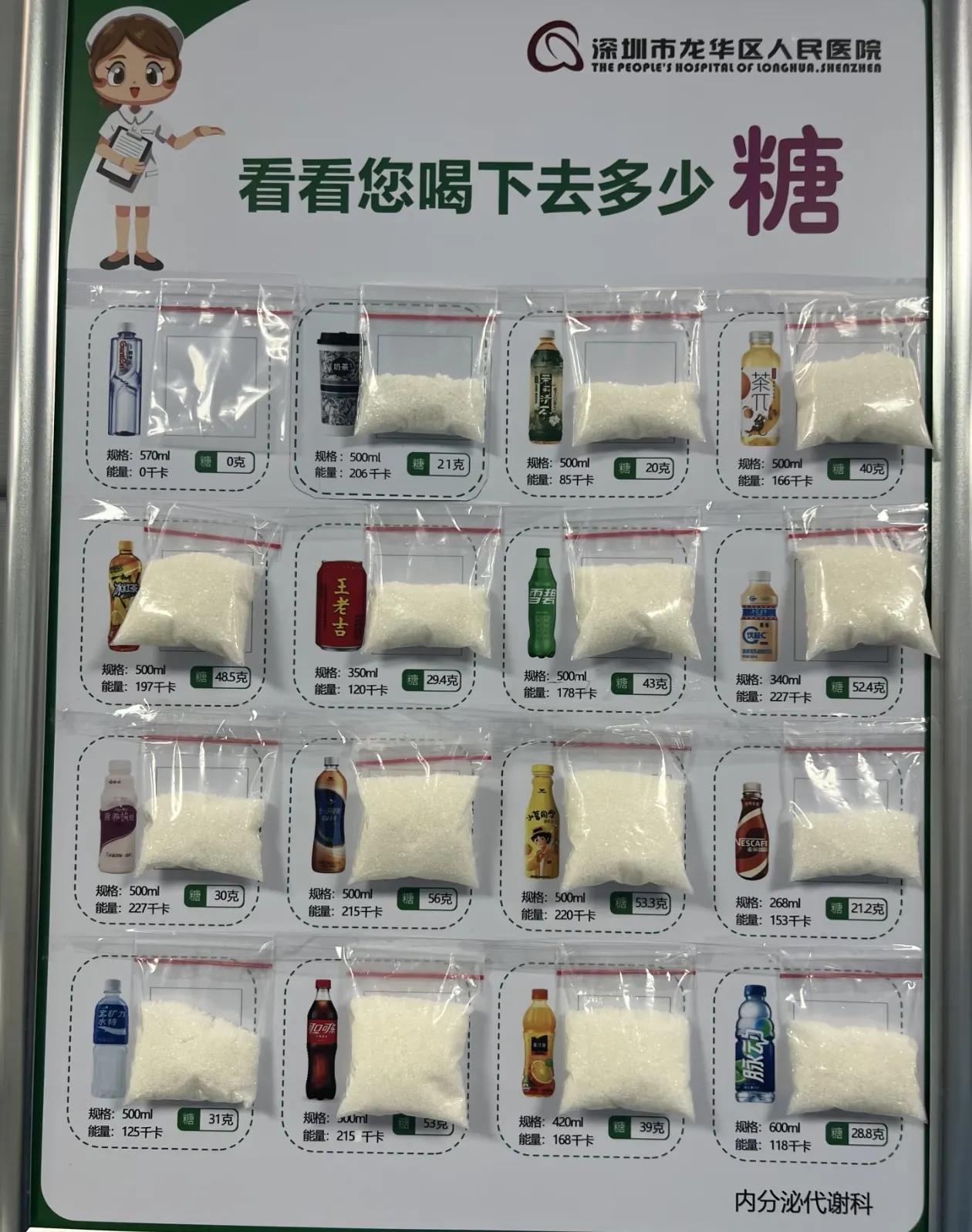 看看你喝的饮料含糖量有多高[狗头]