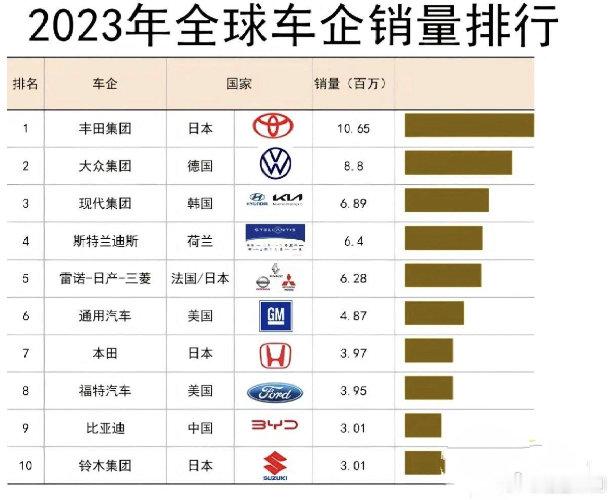 #1天内9家车企宣布降价#这次汽车降价，说白了在国内影响最大的还是新能源车降价。