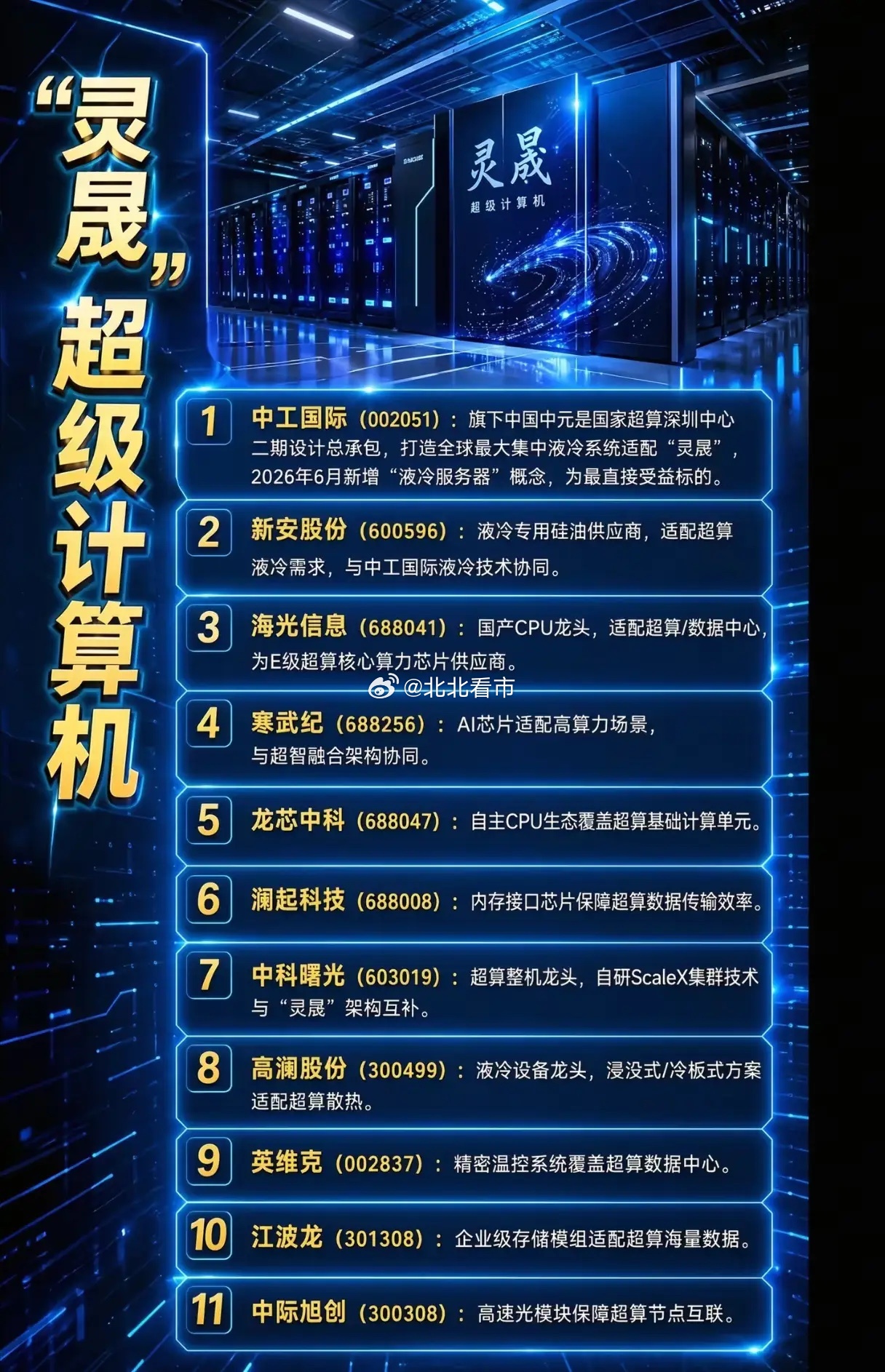“灵晟”登顶全球超算TOP500，A股算力全产业链迎来价值重估2026年6月23