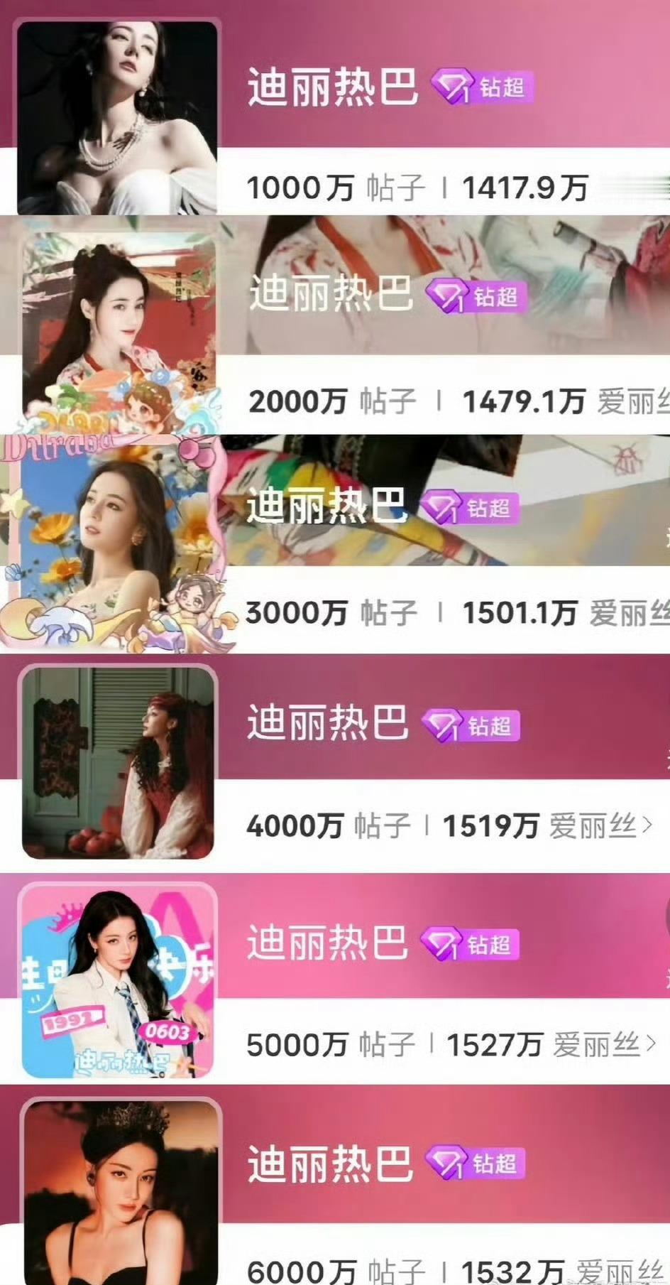迪丽热巴超话突破6000w帖子[憧憬]迪丽热巴大TOP[爱慕]往年战绩也是top
