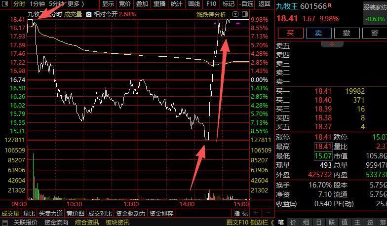 谁在兴风作浪，量化吗？
天地板，地天板，天地天板，一日全齐活了。一边是冰窖，一边