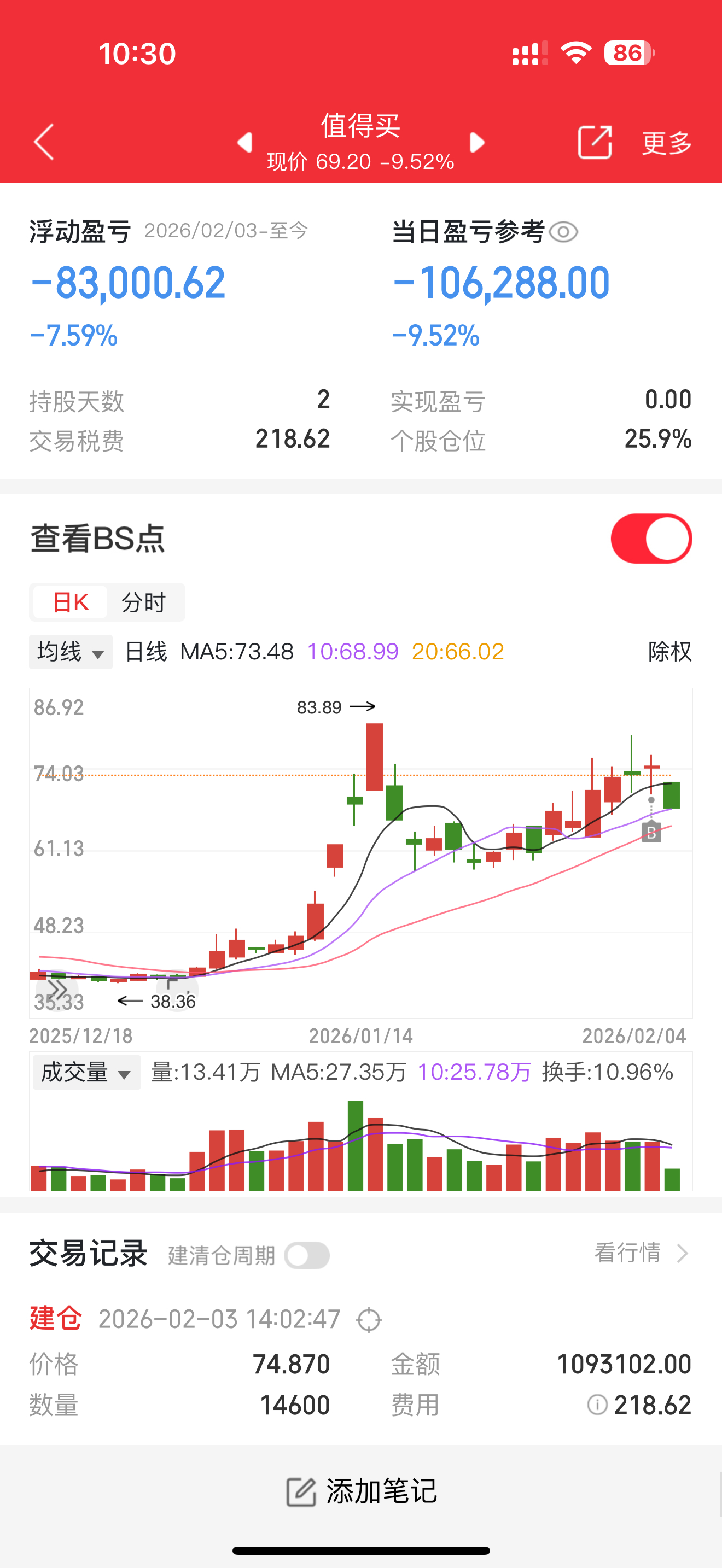 跟大家说声抱歉，昨天板块和标的拉尾盘时，我就预判到今天大概率会不及预期，结果也确