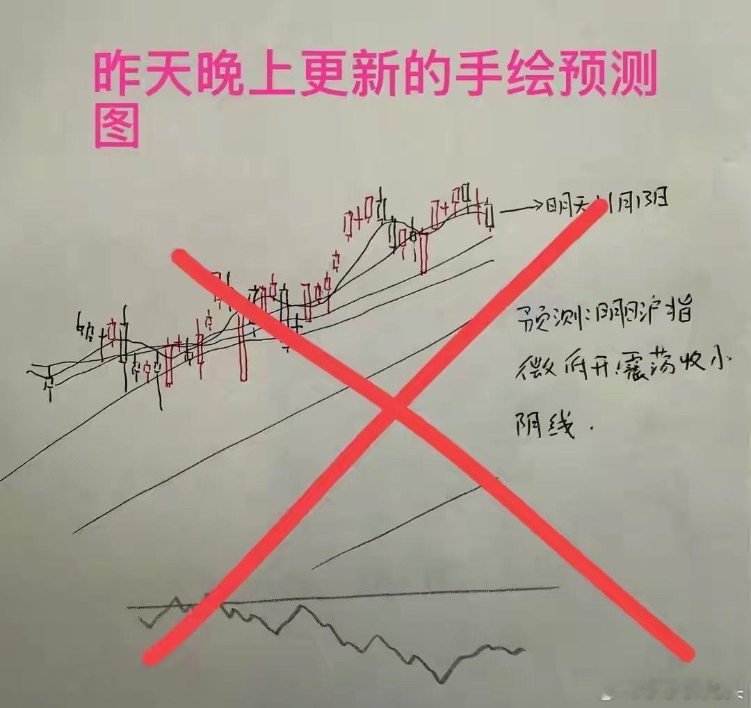 收评： 今天放量A股再创反弹新高，新的上涨空间是否打开？大家来听听怎么说截至收盘