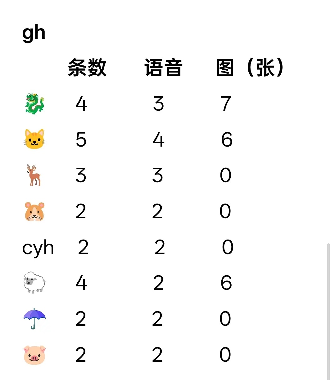 🎀TF四代一班二月份至今营业🈶 