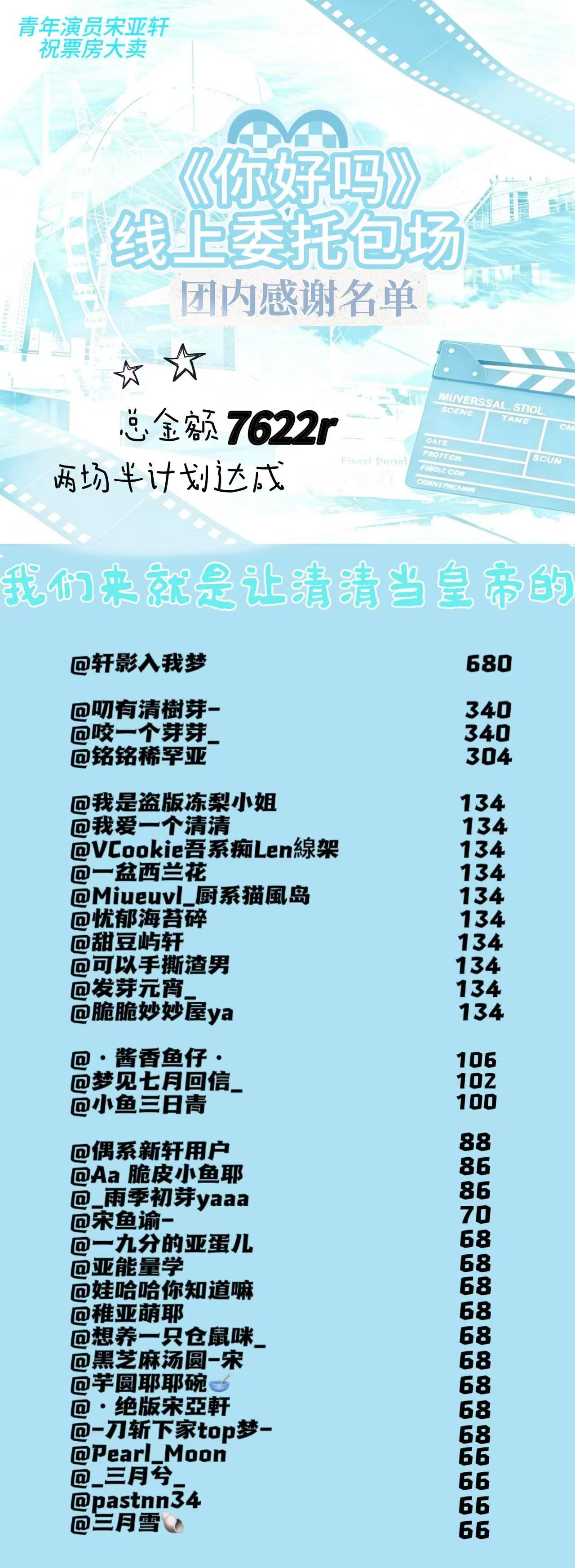 我们来就是清清当皇帝的《你好吗》票房大卖！！！ 