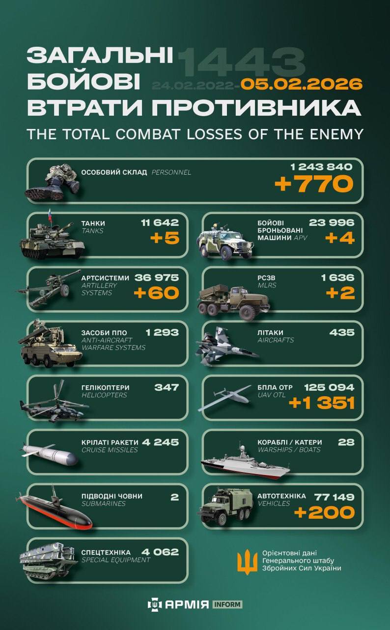 今日乌方战报（战争第1443天）--来源：今日乌克兰关注俄乌局势最新展俄乌局势俄