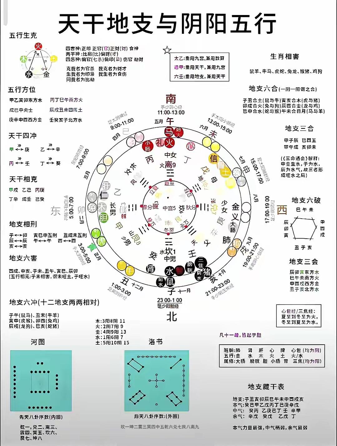 天干地支与阴阳五行...