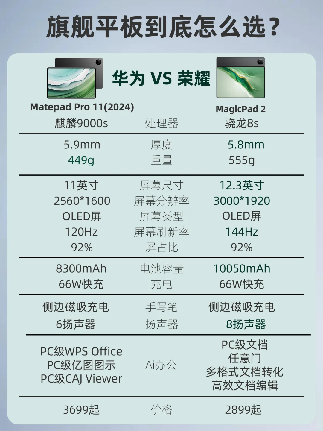 华为matepadpro VS荣耀旗舰平板到底谁更强？