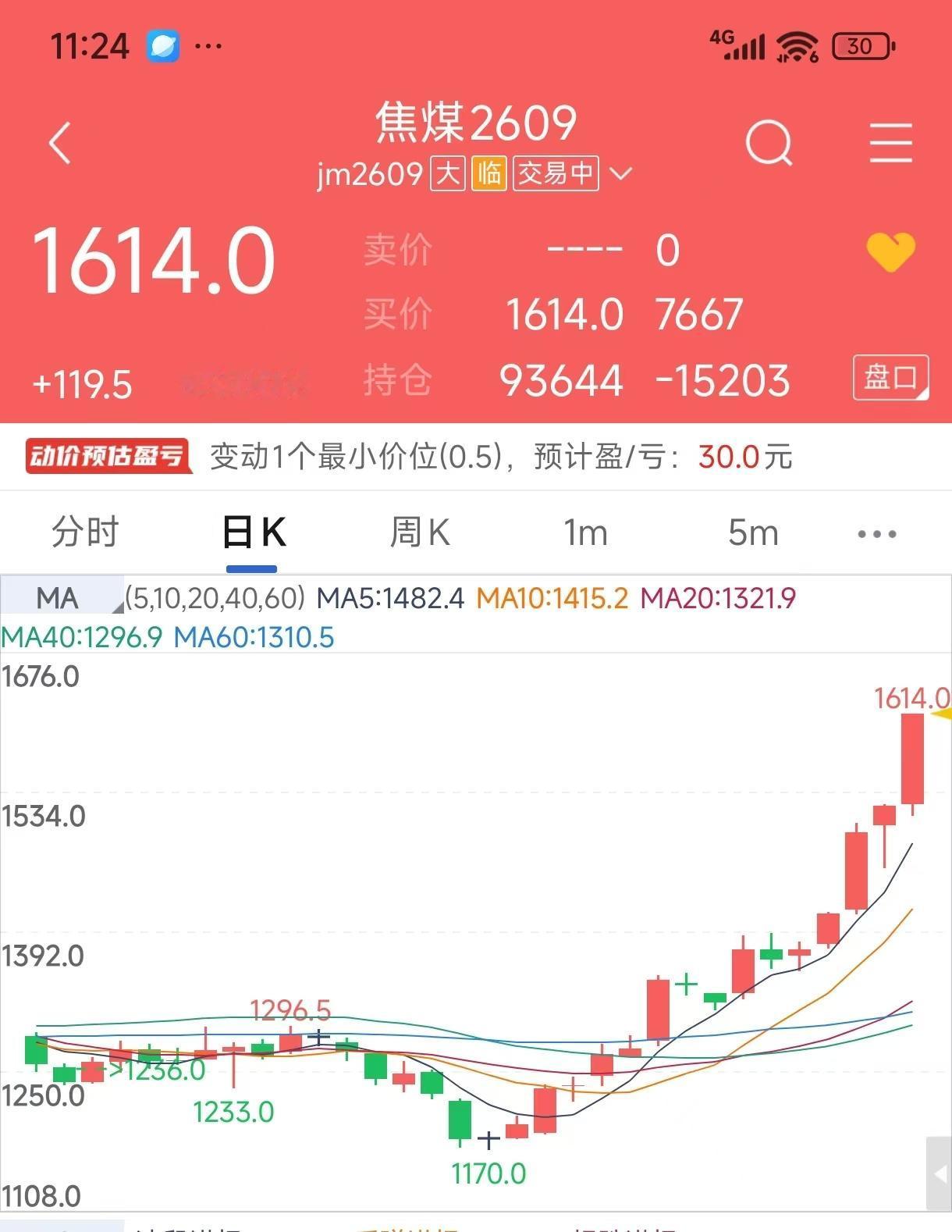 如果你是星期五卖出的空单，而且量大到不容易平仓，你接下来准备怎么做；如果你是周五